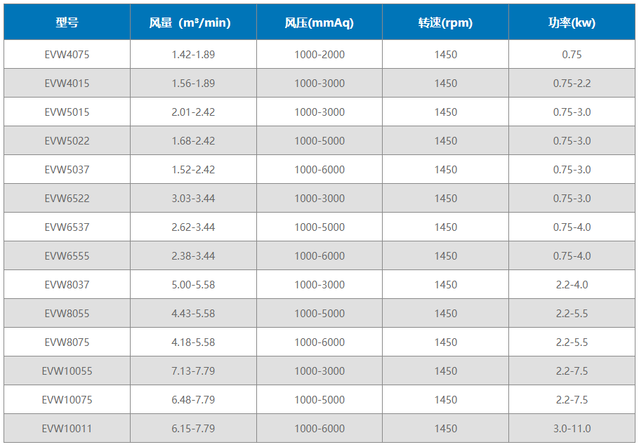 午夜福利伦理沉水式罗茨午夜福利电影在线观看午夜福利电影在线观看型号及参数表
