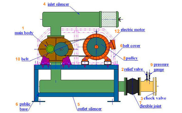 三叶罗茨鼓午夜福利电影在线观看在供风助燃中的能耗情况如何