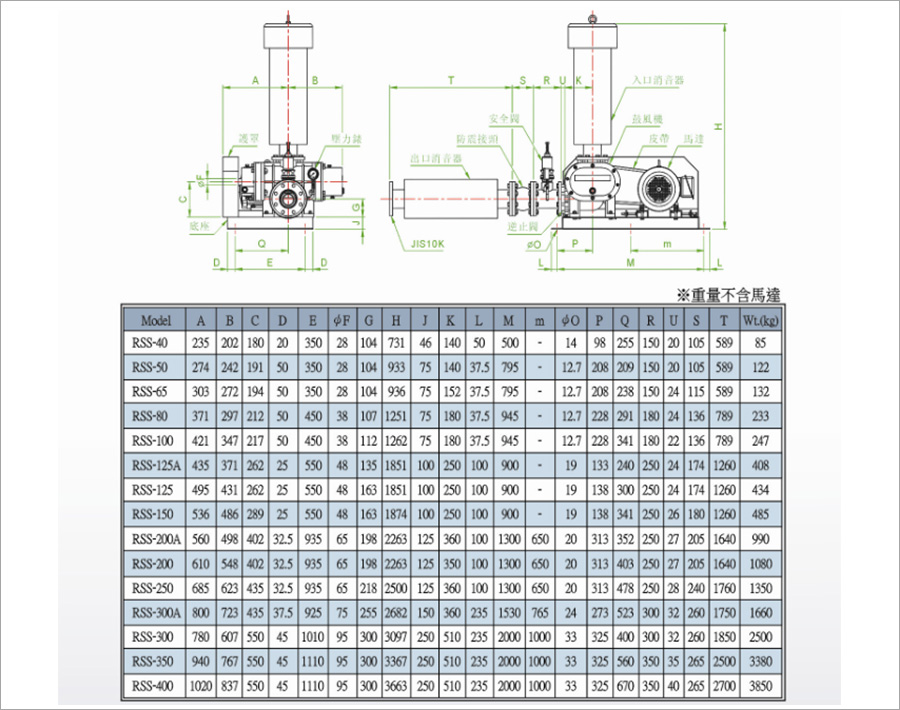 罗茨鼓午夜福利电影在线观看外形尺寸图